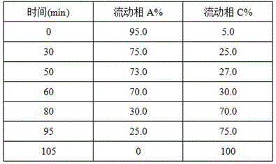 Fingerprint spectrum detection method of polygonum multiflorum-Alpinia oxyphylla capsules