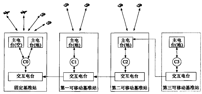 Track test system