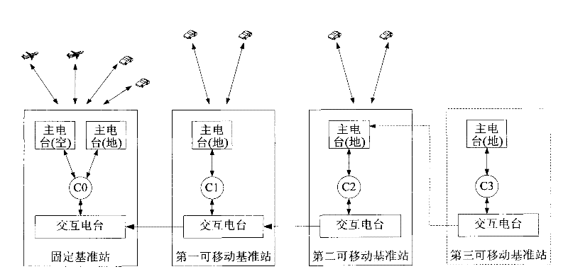 Track test system