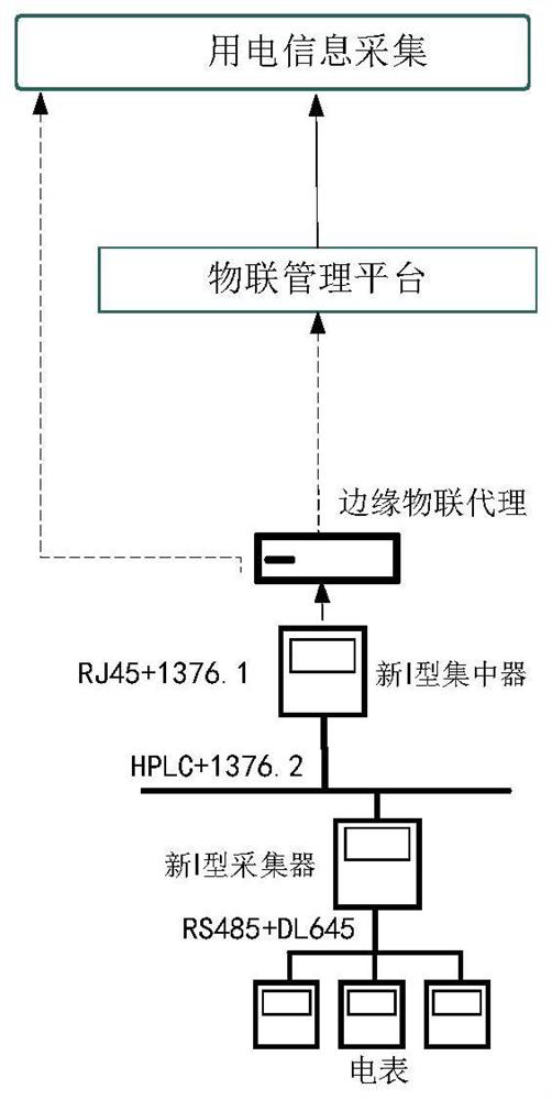 Minute-level same-frequency acquisition method and system for transformer area data