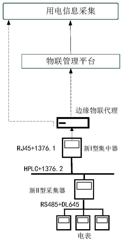 Minute-level same-frequency acquisition method and system for transformer area data