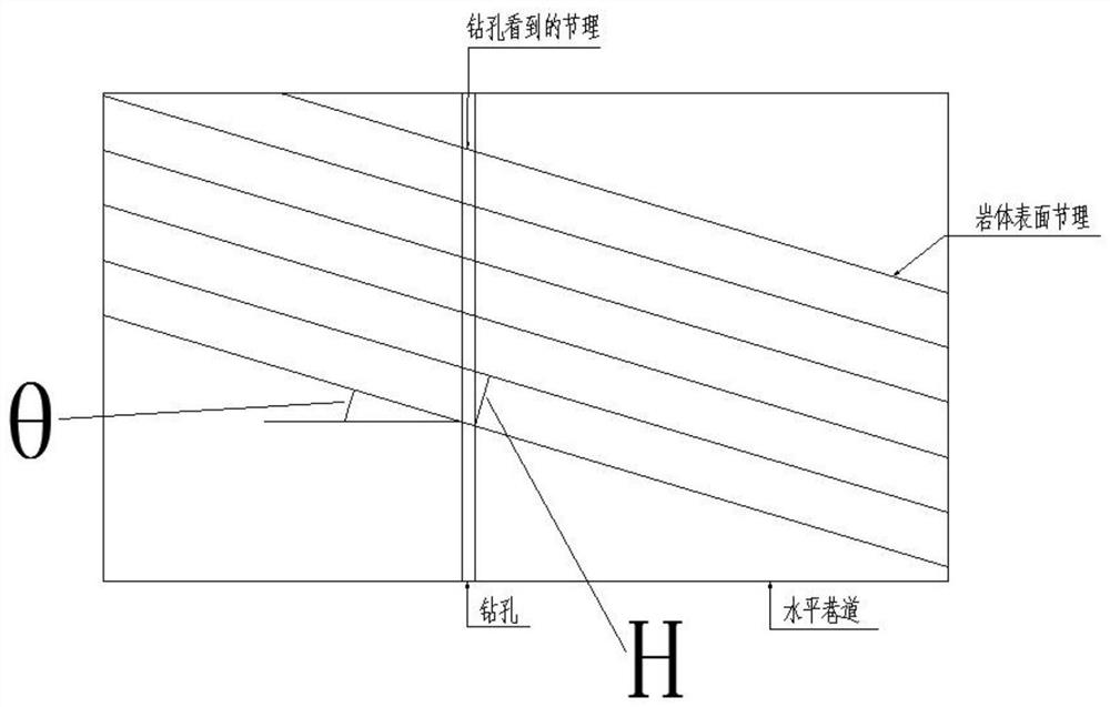 Determination Method of Volume Joint Number of Jointed Rock Mass Based on Borehole Camera Technology