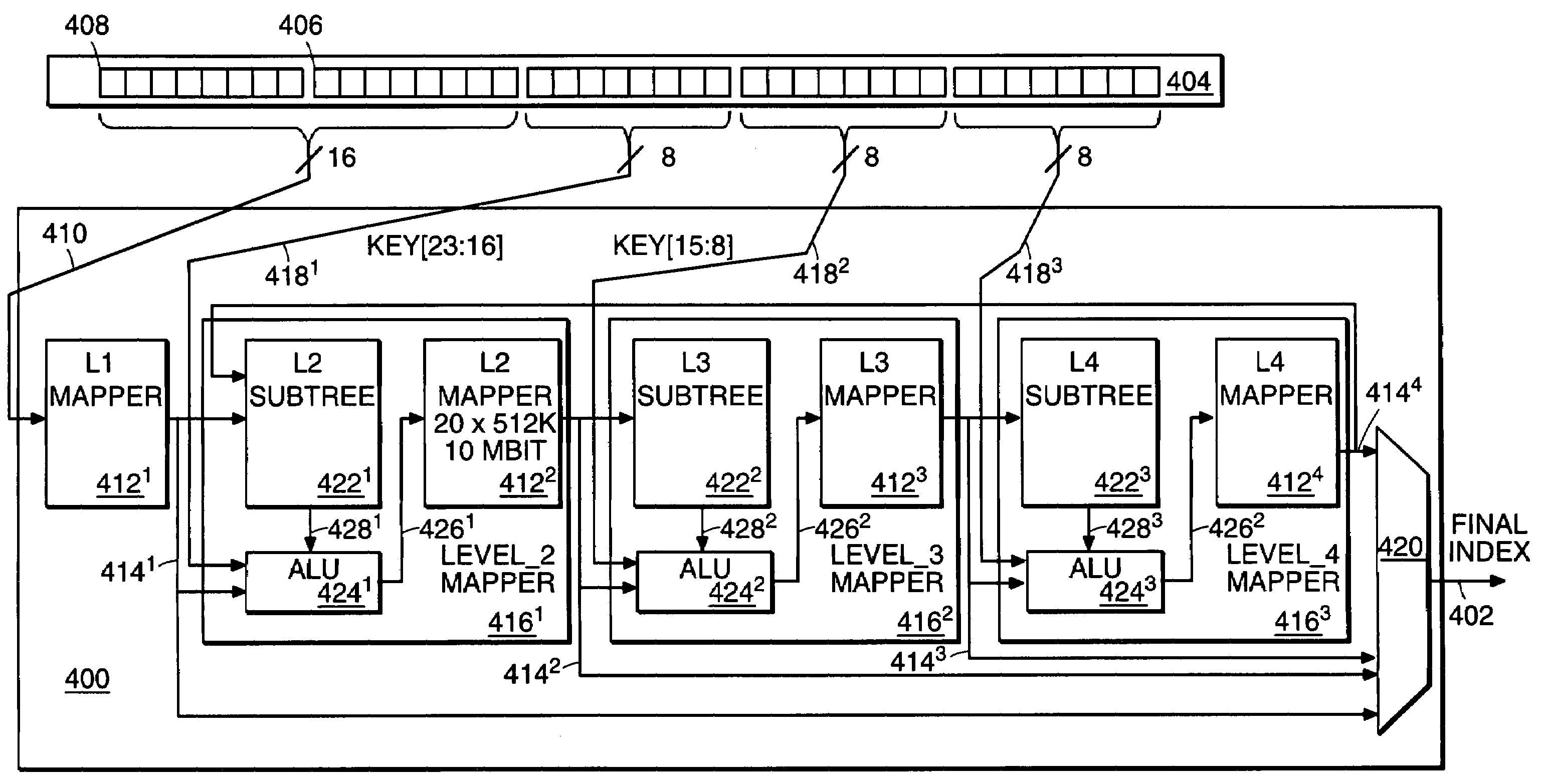 Default route coding