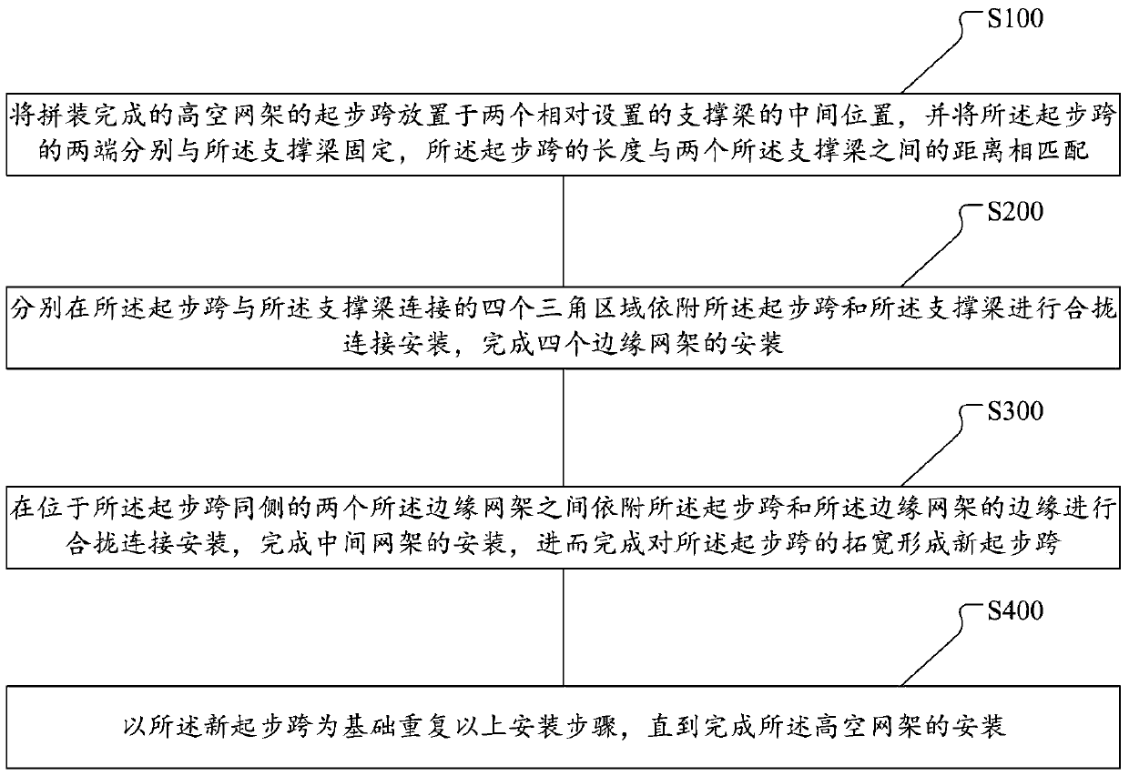 A kind of high-altitude grid installation method