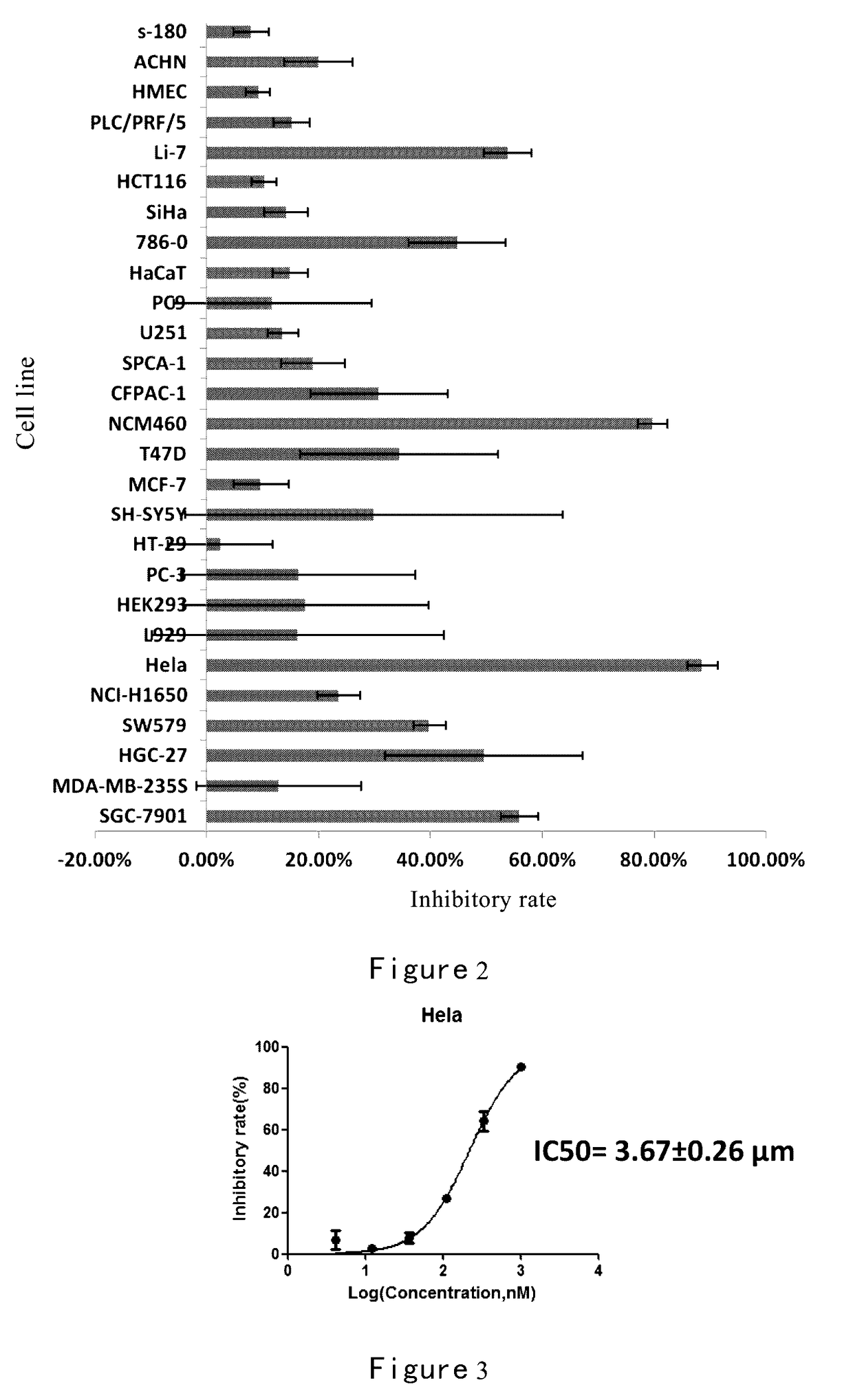 Methylacryloyl benzimidazolone derivative and Anti-tumour use thereof