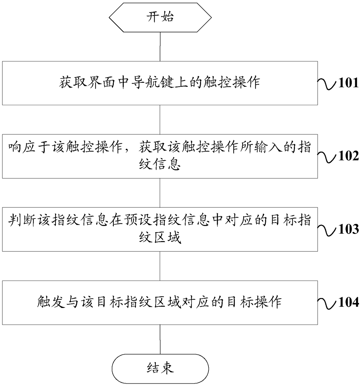 Function triggering method and mobile terminal