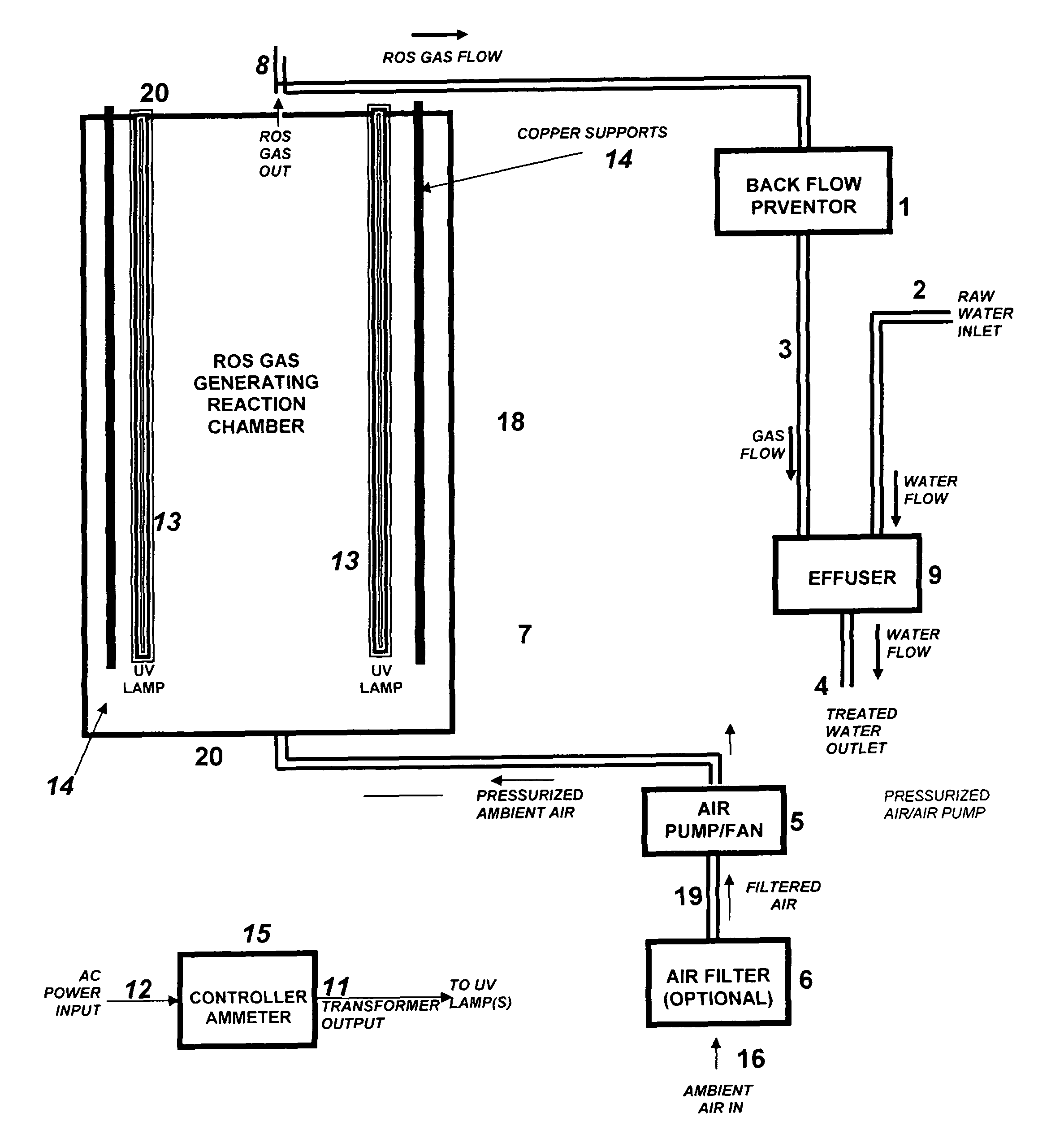 Water treatment apparatus and process to reduce pipe scale and biomass using positive pressure ultraviolet oxygenation