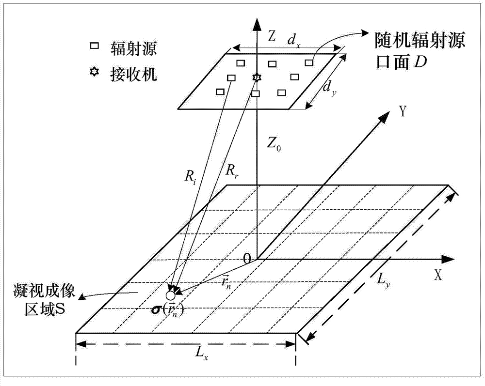 Microwave gazing correlated imaging treatment method convenient in extracting of object contour