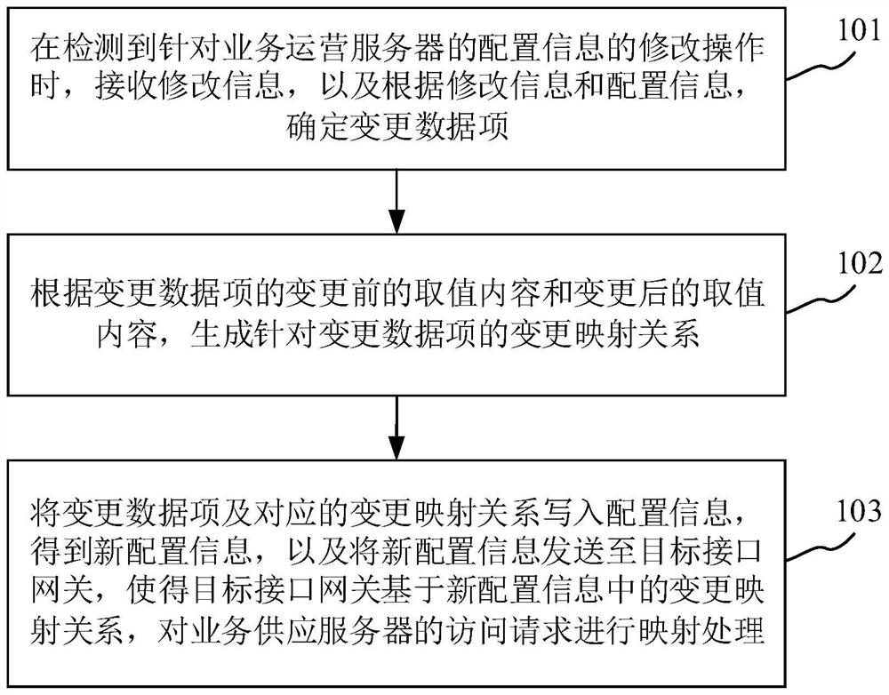 Information processing method and device, server and storage medium