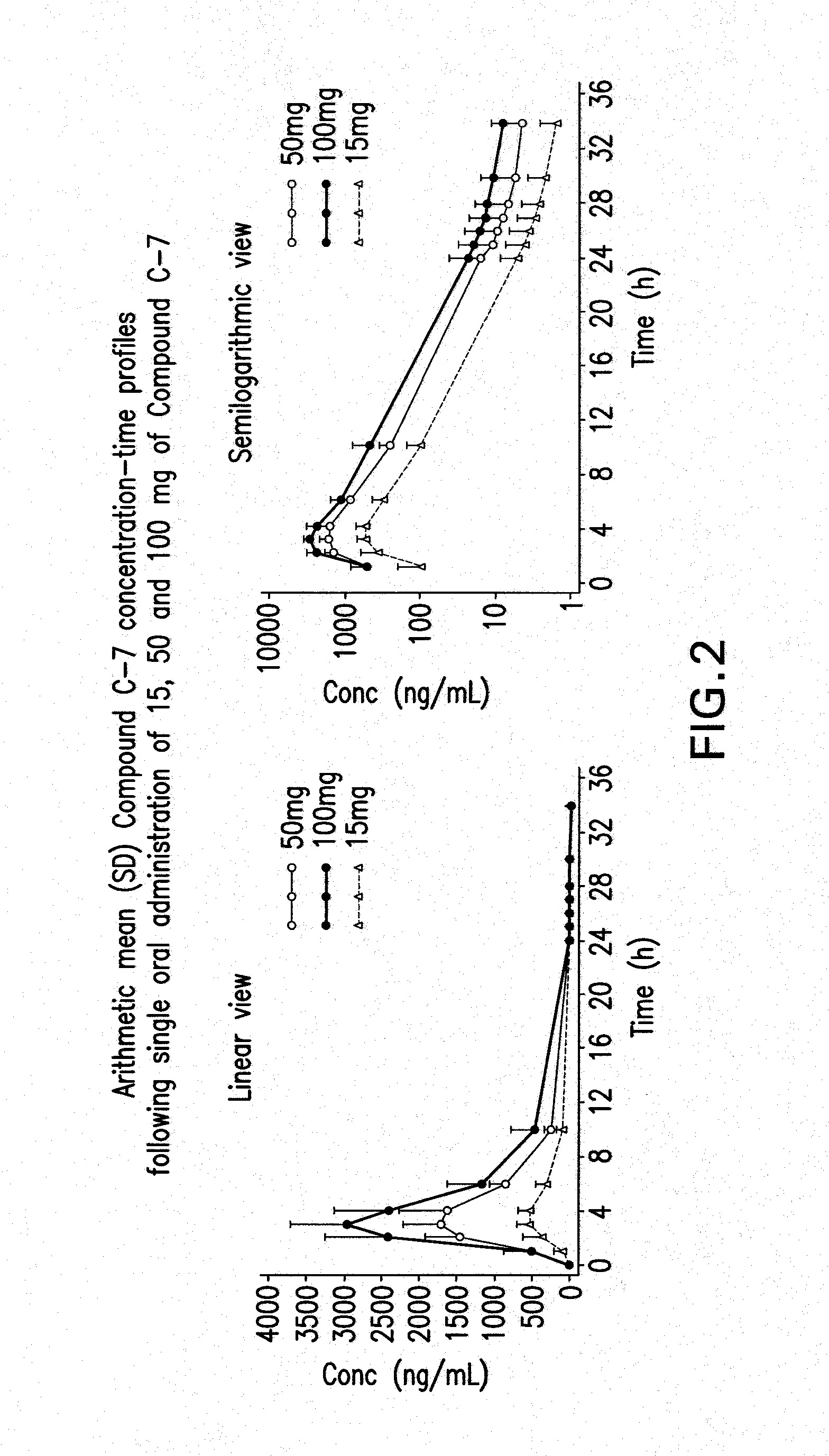 Use of 1H-quinazoline-2,4-diones