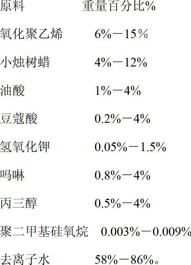 Formula, preparation method and application thereof of fruit freshness-retaining wax