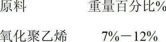 Formula, preparation method and application thereof of fruit freshness-retaining wax