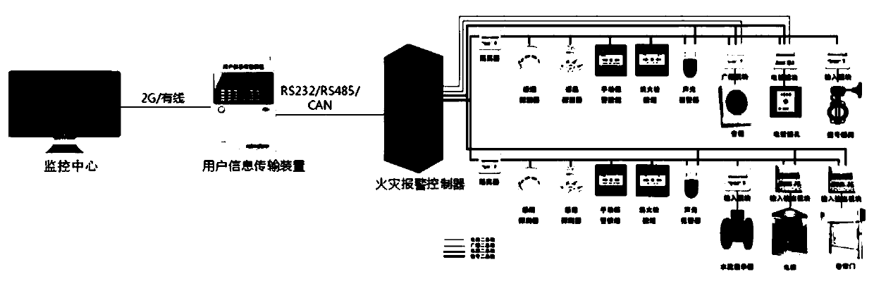 Fire-fighting Internet of Things unified supervision system and method