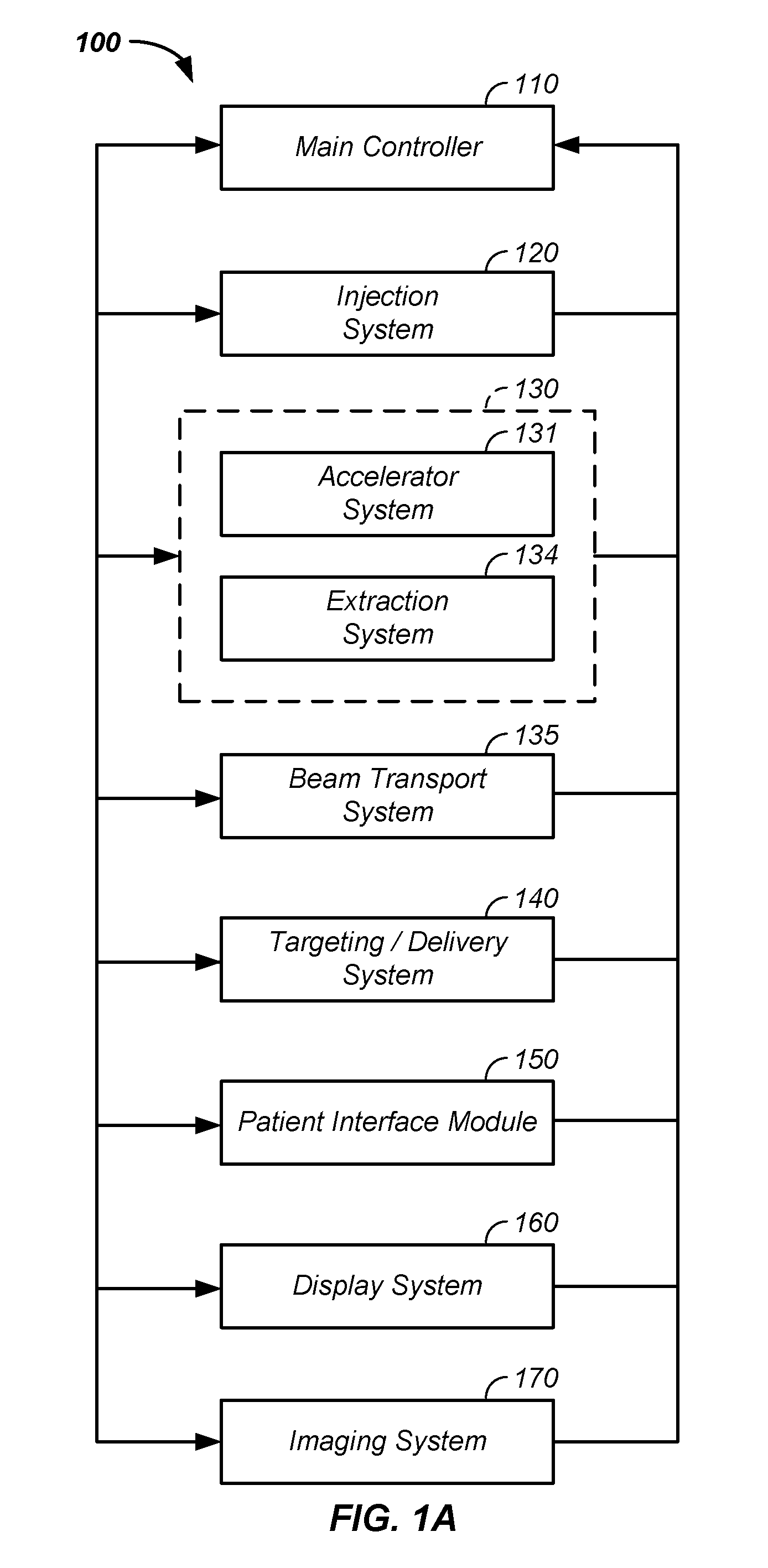 Guided charged particle imaging/treatment apparatus and method of use thereof