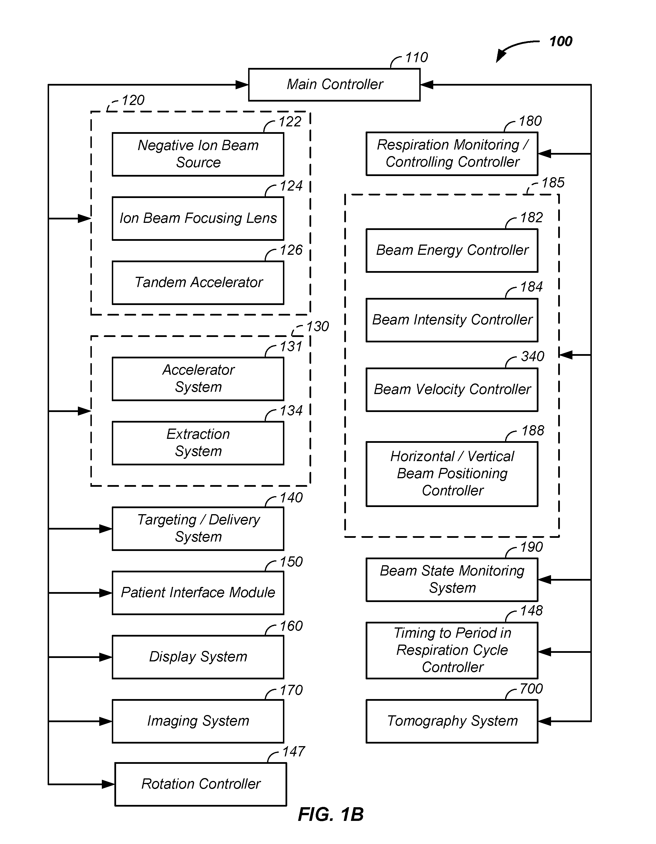 Guided charged particle imaging/treatment apparatus and method of use thereof