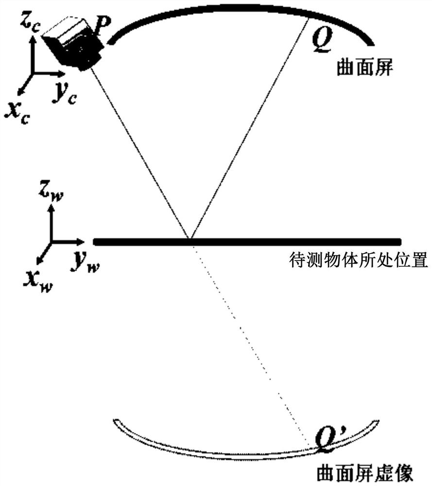 Phase deflection measurement method and system based on curved screen, and terminal