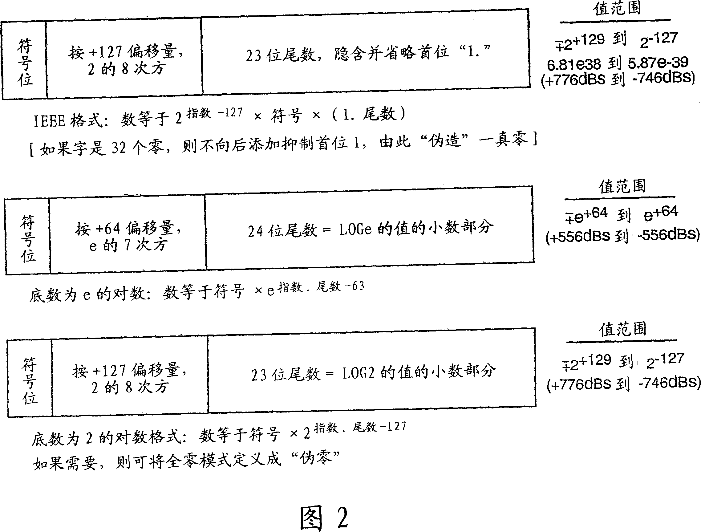 Complex logarithmic ALU