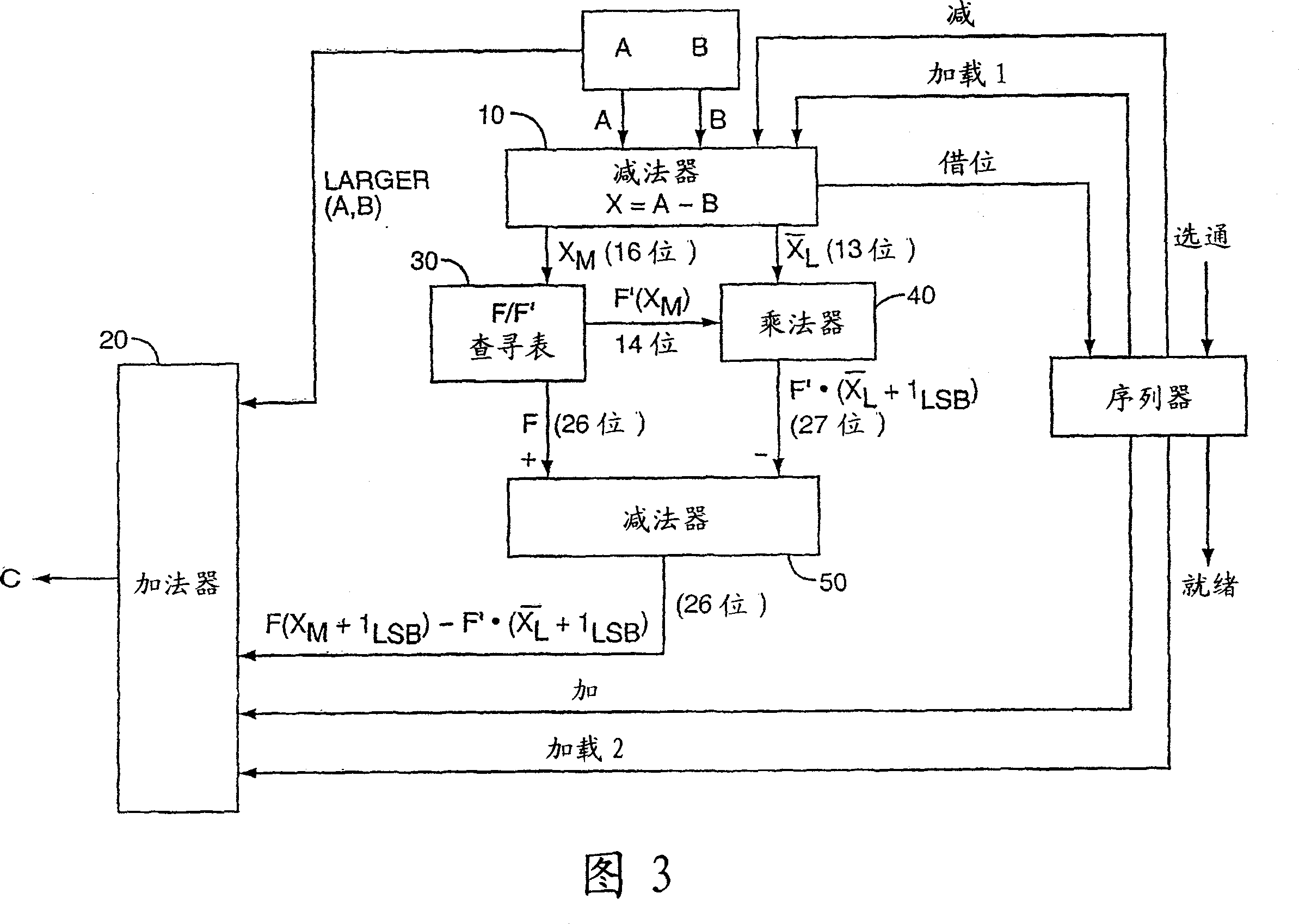 Complex logarithmic ALU