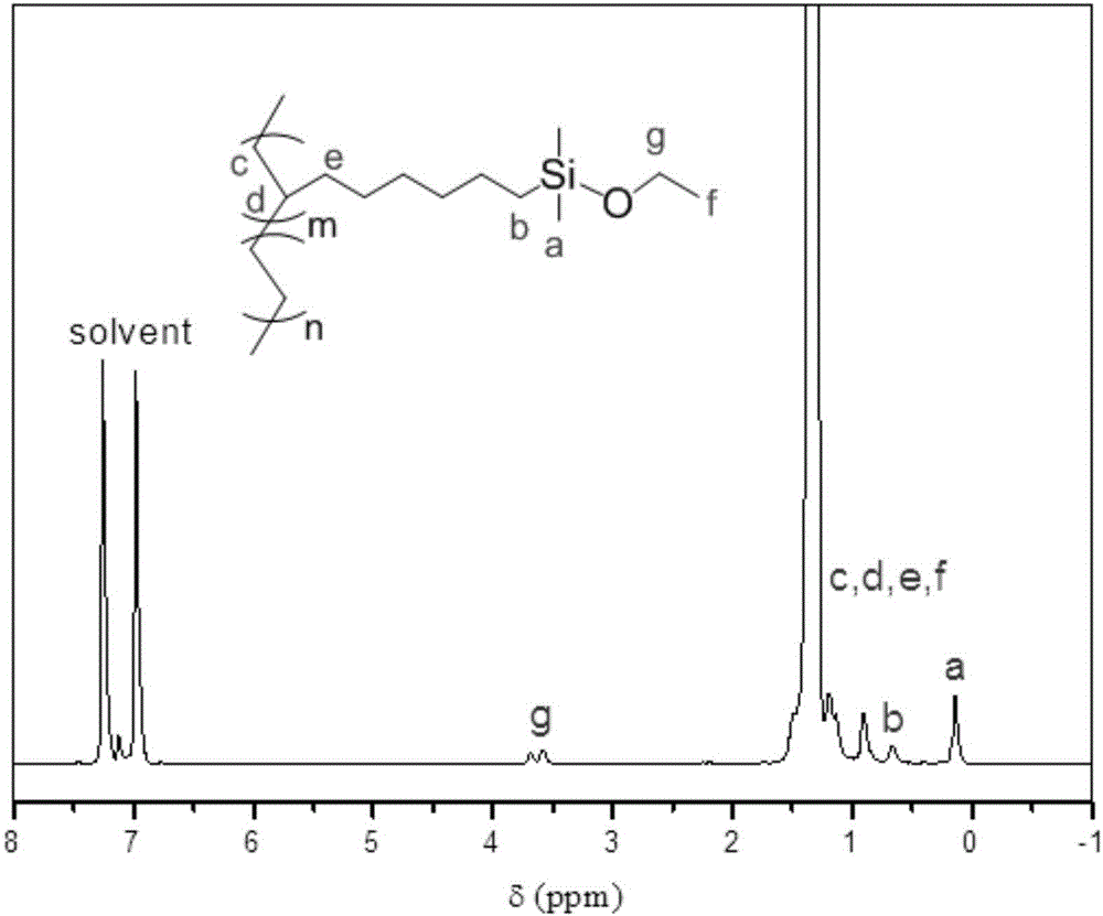 Preparation method of alkoxy silane-olefin copolymer as well as product and application thereof