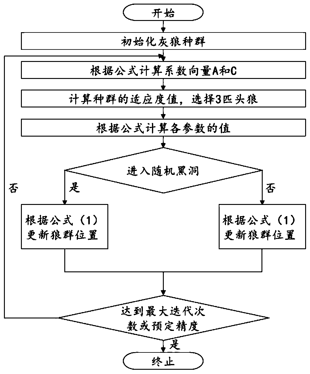 Feature selection method of grey wolf optimization algorithm based on fused random black hole strategy