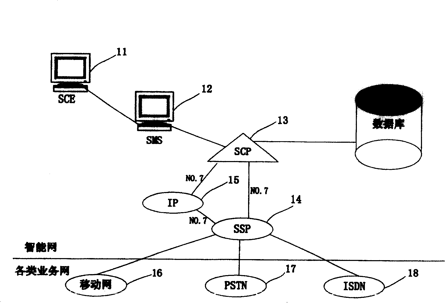 Method of automatic extension telephone subscriber jointing in value added telecommunication service