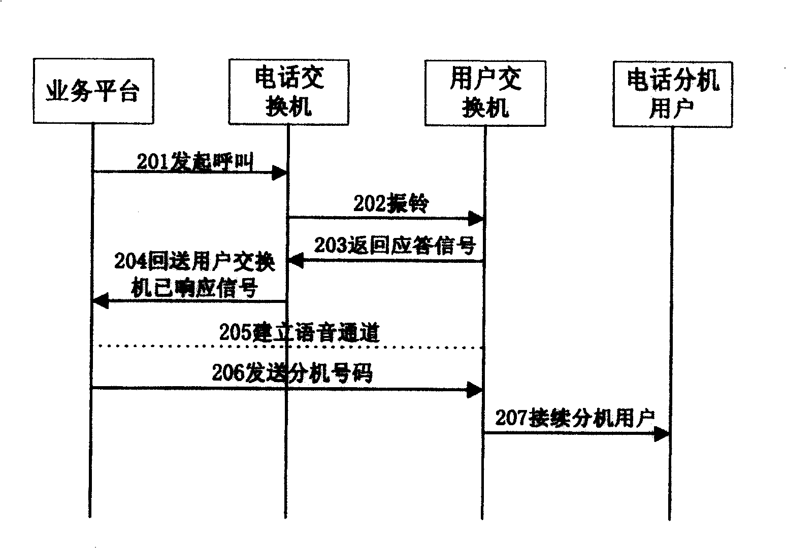 Method of automatic extension telephone subscriber jointing in value added telecommunication service