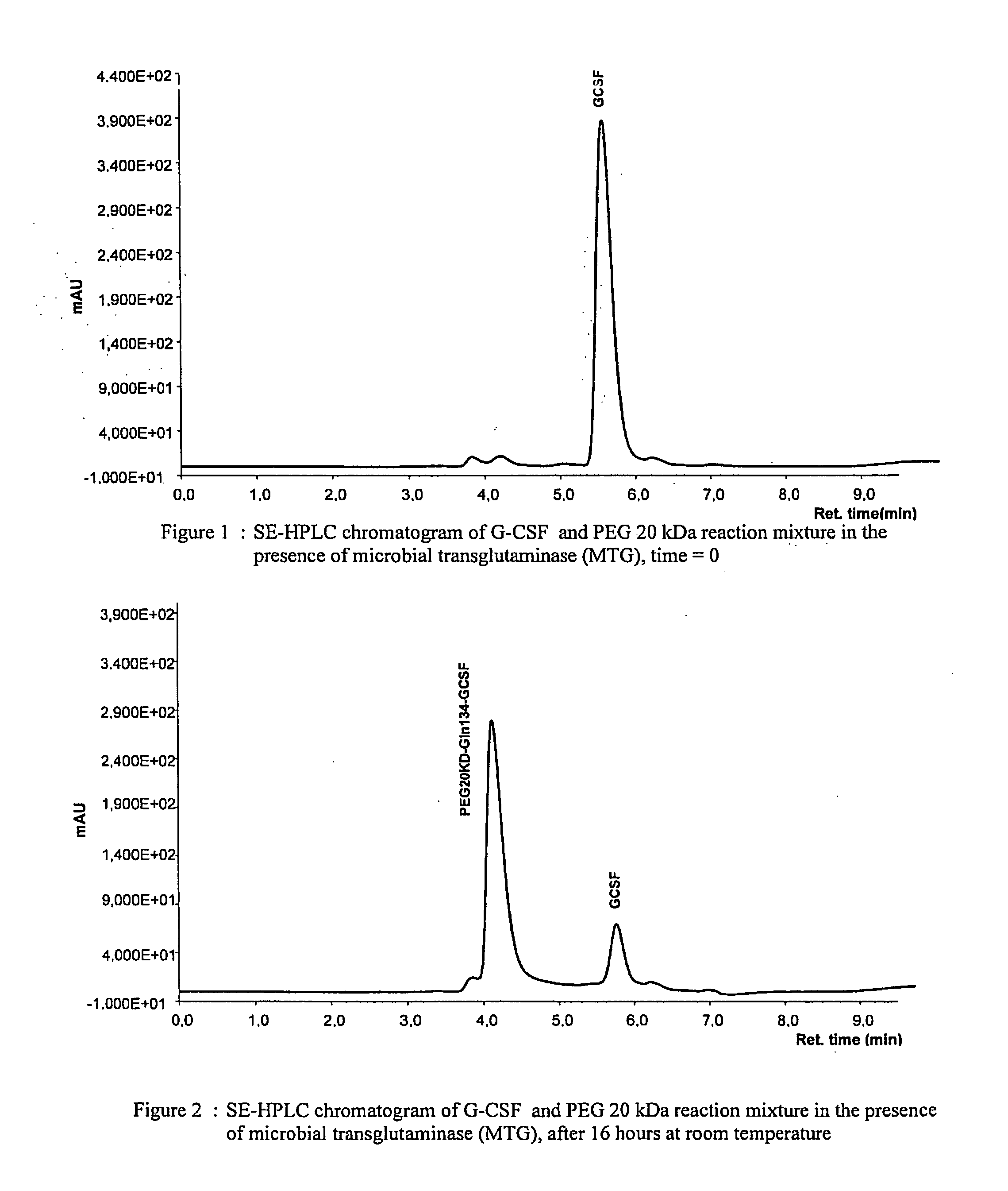 G-csf site-specific mono-conjugates