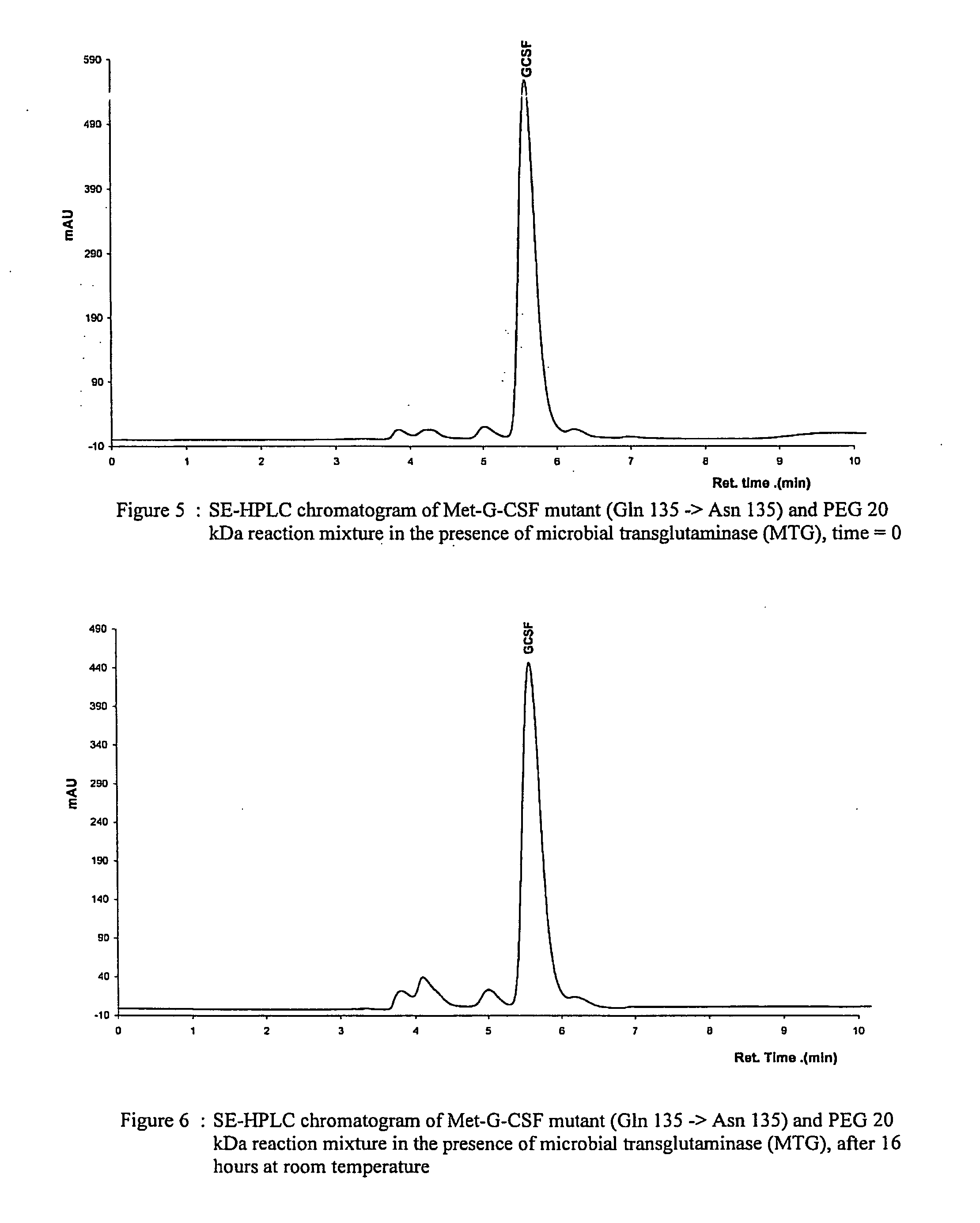 G-csf site-specific mono-conjugates