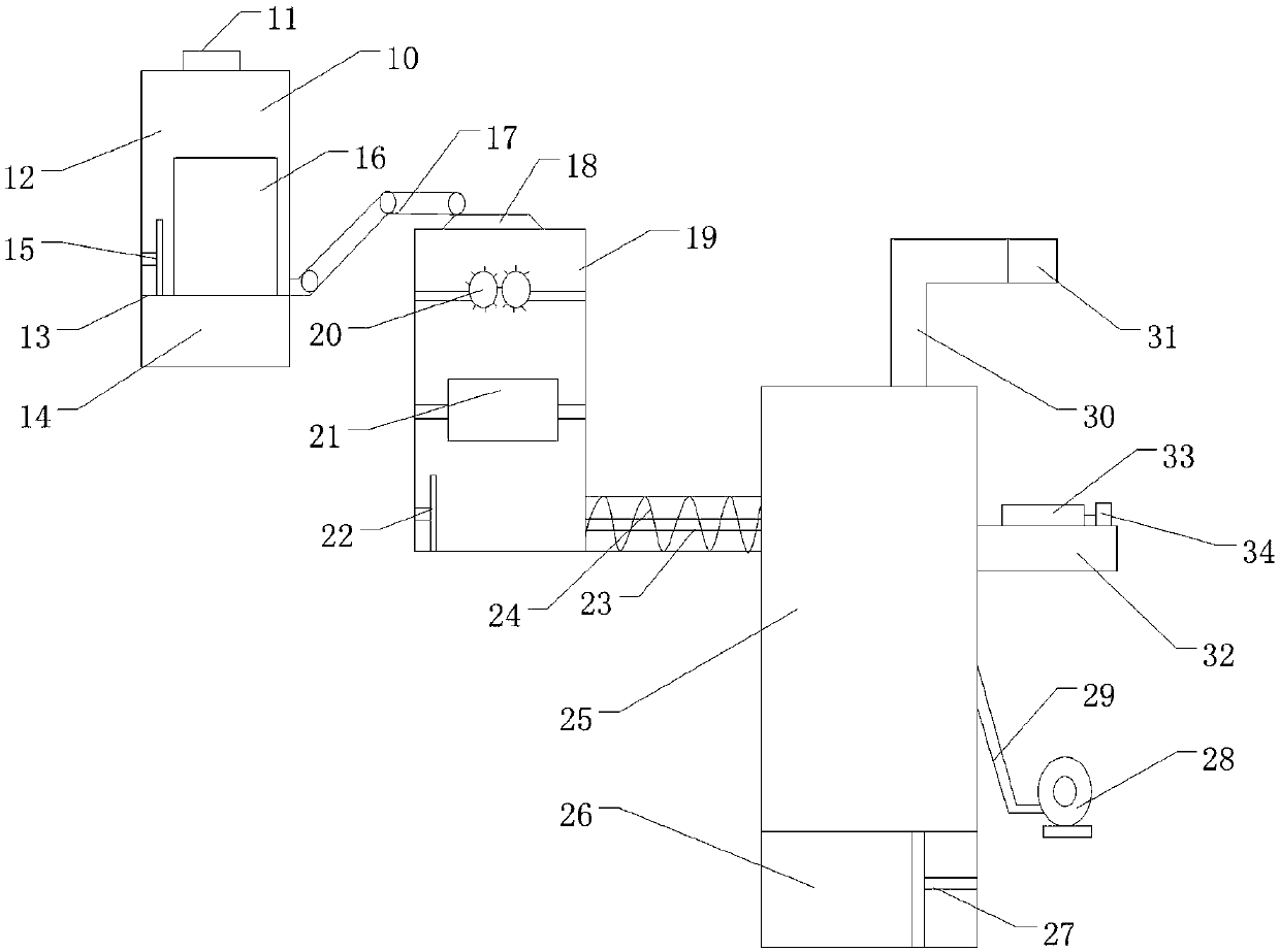 Integrated solid waste treatment system and use method thereof