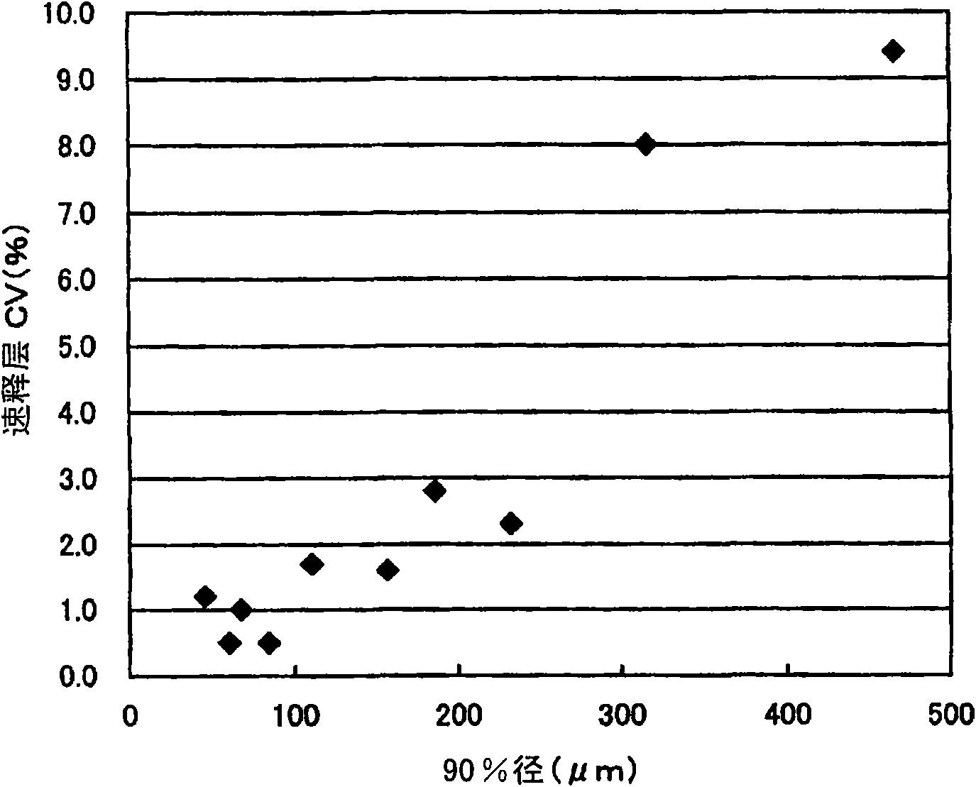 Process for production of buprenorphine pharmaceutical preparation to be applied to mouth mucosa