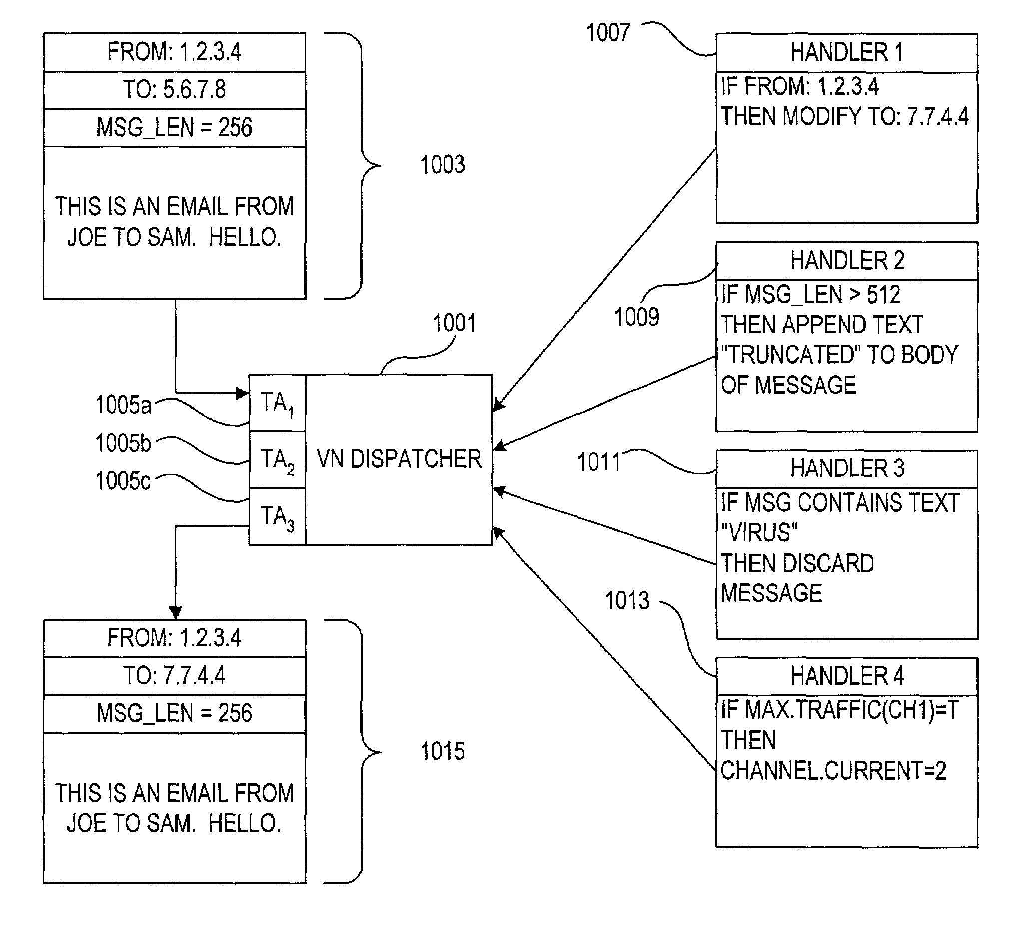 Virtual network with adaptive dispatcher