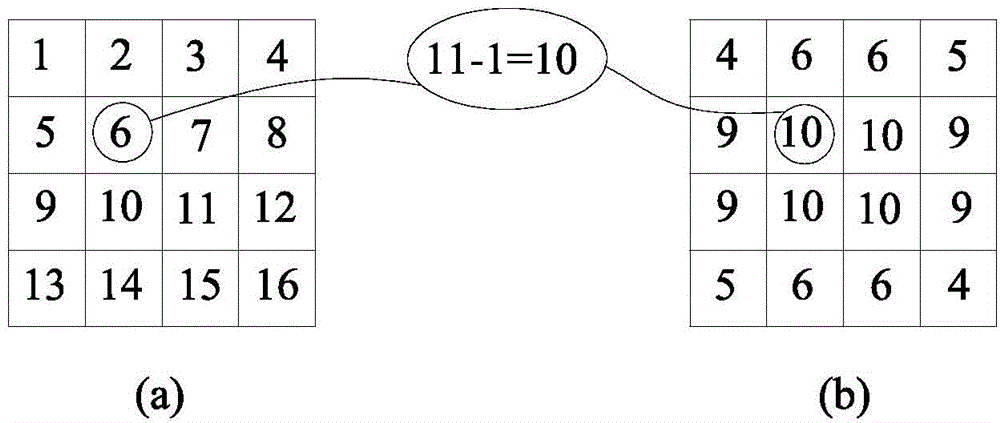 Video image intra-frame encoding unit texture analysis and encoding unit selection method