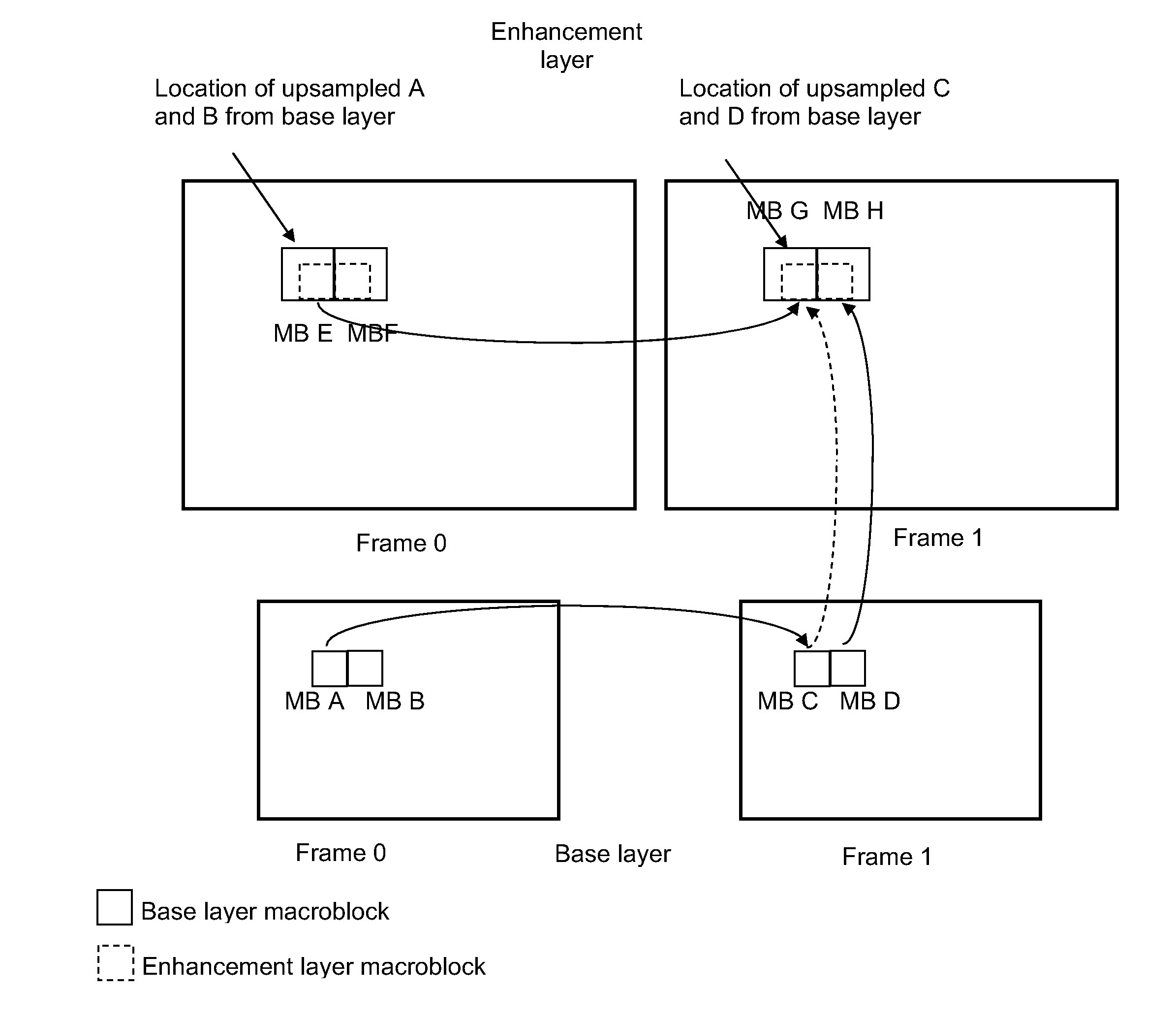 Scalable video coding