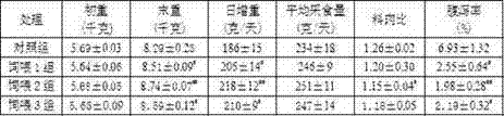 Chinese herbal medicine feed additive and application thereof in compound feed