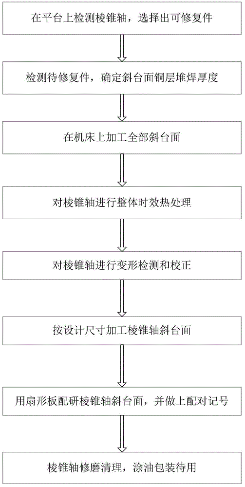 Method for repairing pyramidal shaft of cold rolling coiler mandrel