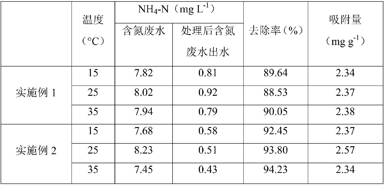 Denitrifying agent prepared by using river sediment as well as preparation method and application thereof