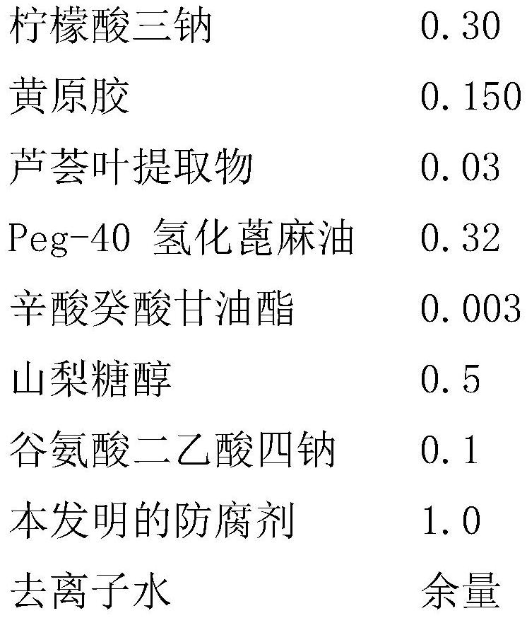 Infant hand and mouth wet tissue antimicrobial composition and preparation method thereof