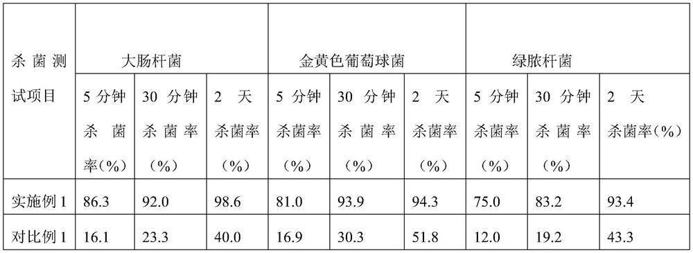 Infant hand and mouth wet tissue antimicrobial composition and preparation method thereof