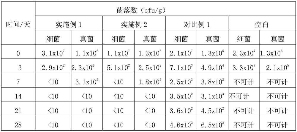 Infant hand and mouth wet tissue antimicrobial composition and preparation method thereof