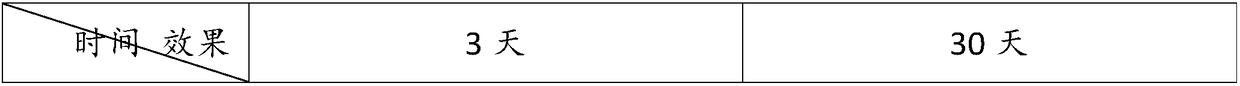 Efficient freckle removal composition and application thereof