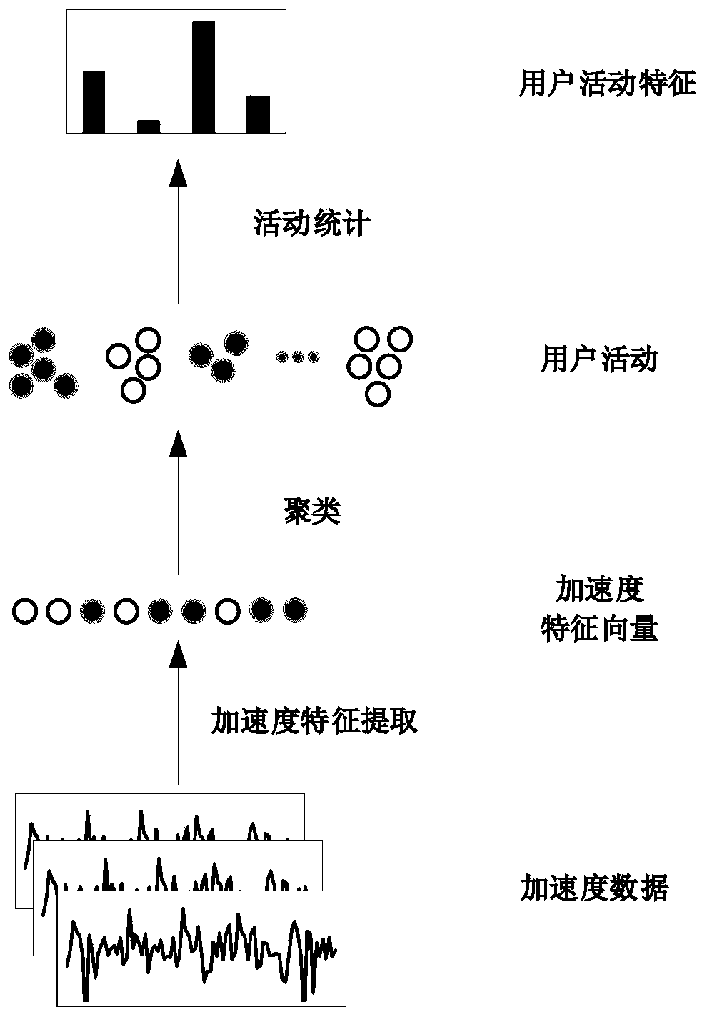 A Place Personalized Semantic Recognition Method Based on Multi-Context Data and Cost-sensitive Integrated Model