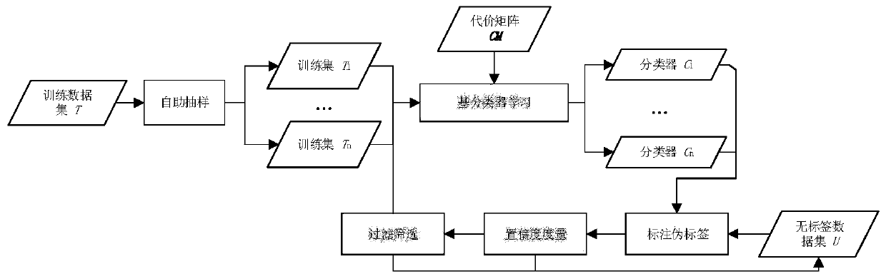 A Place Personalized Semantic Recognition Method Based on Multi-Context Data and Cost-sensitive Integrated Model