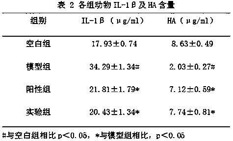 Traditional Chinese medicine preparation for treating gonitis and preparation method thereof