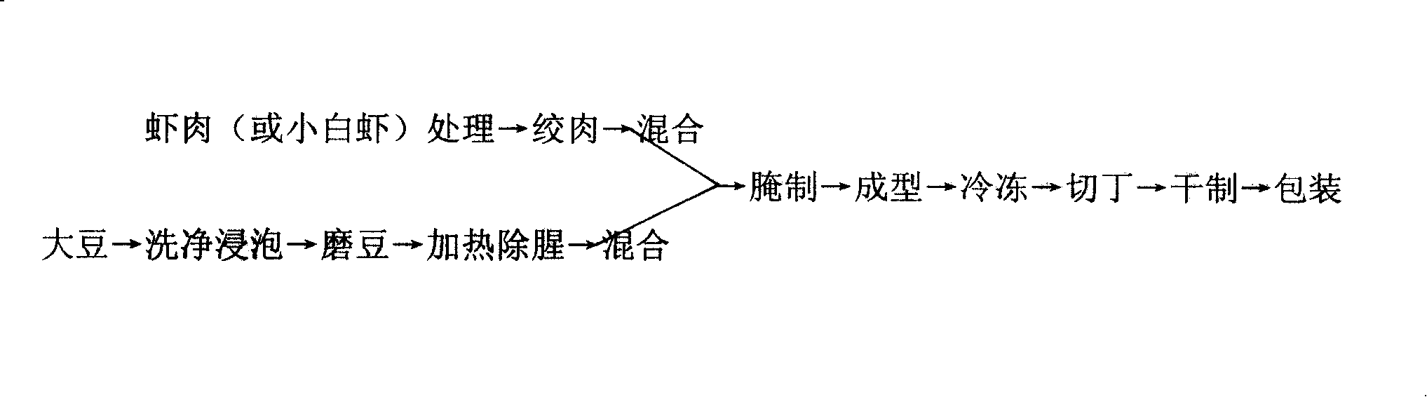 Method for processing recombination dried shrimps