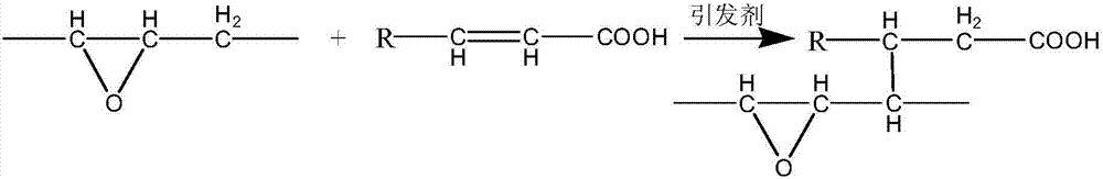 Water-based epoxy floor paint emulsion and preparation method thereof