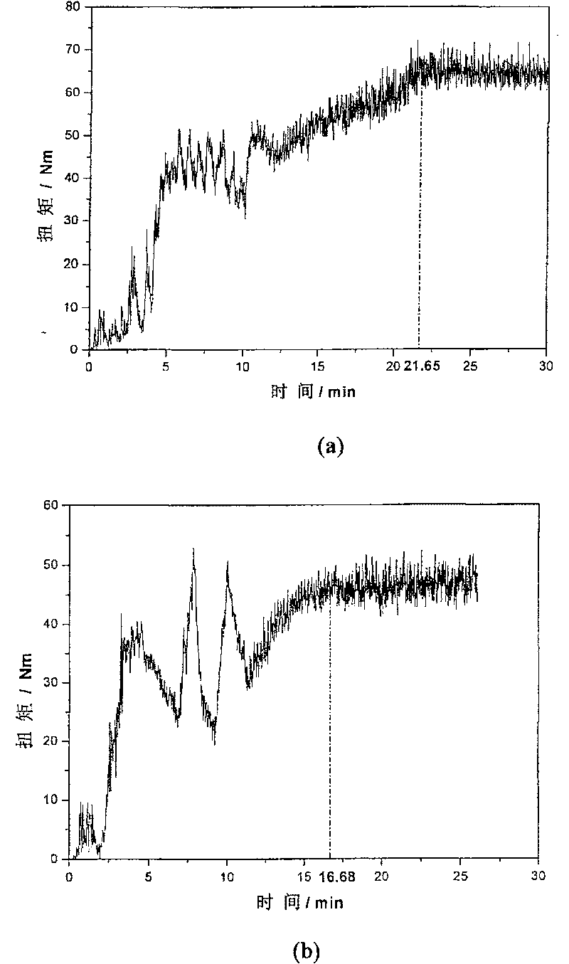 Process for producing white carbon black/solution polymerized butadiene styrene rubber nano-composite material