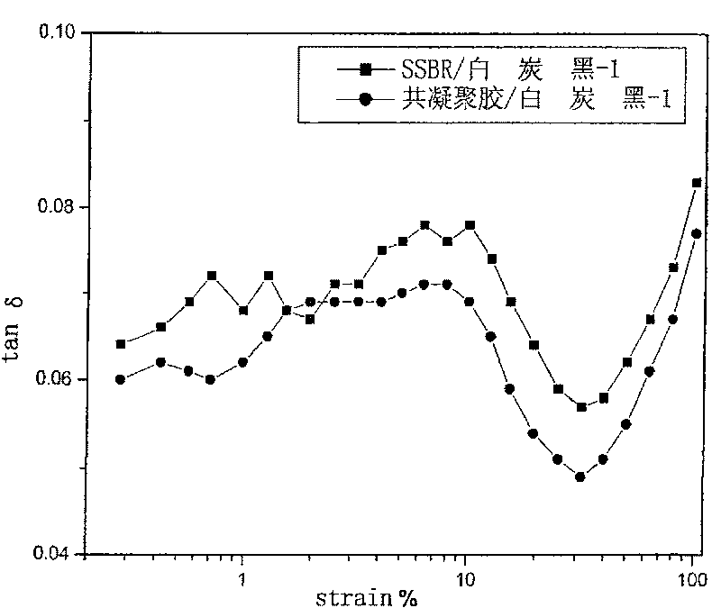 Process for producing white carbon black/solution polymerized butadiene styrene rubber nano-composite material