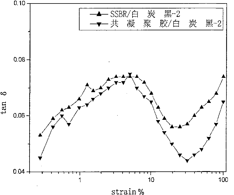 Process for producing white carbon black/solution polymerized butadiene styrene rubber nano-composite material