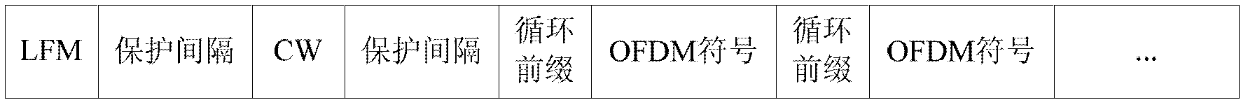 Underwater sound OFDM (orthogonal frequency division multiplexing) Doppler estimation method based on cyclic prefixes