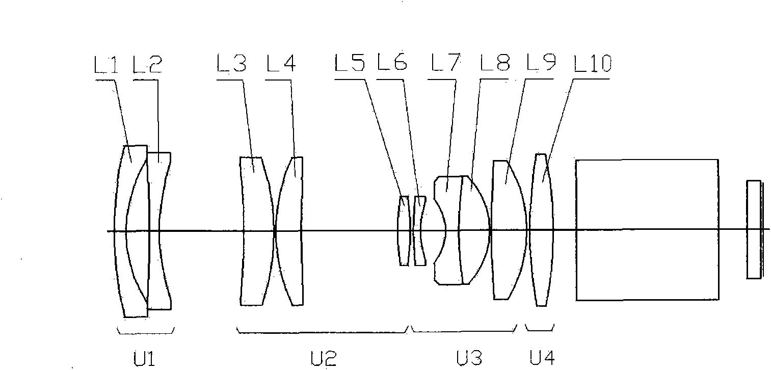 Continuous zooming projection lens